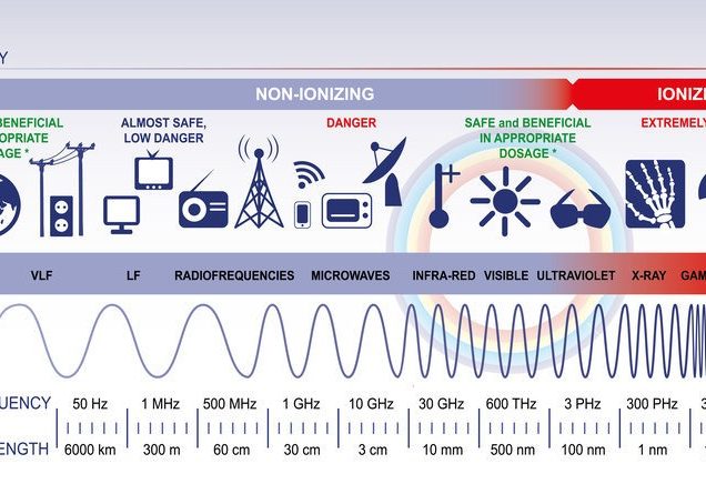 The electromagnetic spectrum The electromagnetic spectrum